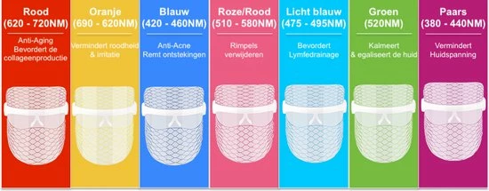 Top Goods Lichtgewicht LED Masker | 7 Kleuren | Huidverjonging | Vette Onzuivere Huid En Acne Behandeling | Met Jade Roller & Comedonenlepel Set 4 Top Goods Lichtgewicht LED Masker | 7 Kleuren | Huidverjonging | Vette Onzuivere Huid En Acne Behandeling | Met Jade Roller & Comedonenlepel Set - Afbeelding 4