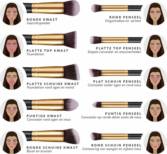 Evvie Set Van 10 Make-up Kwasten Met Beauty Blender (2x) En Brushegg In Etui - Zwart/goud 8 Evvie Set Van 10 Make-up Kwasten Met Beauty Blender (2x) En Brushegg In Etui - Zwart/goud - Afbeelding 8