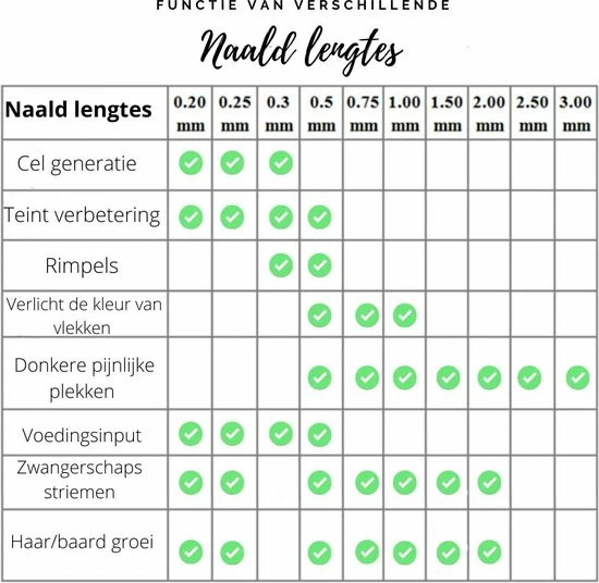 Desire Derma Roller - 540 Needle - 0.5 MM Naald - Steriel Verpakt - Skin Roller - Huid Verzorging - Huidverzorging - Dermaroller - Baardgroei Stimuleren - HaarGroei Stimulatie - Haar En Huid - Strakke Huid - Acné - Puisten - Striae - Littekens 2 Desire Derma Roller - 540 Needle - 0.5 MM Naald - Steriel Verpakt - Skin Roller - Huid Verzorging - Huidverzorging - Dermaroller - Baardgroei Stimuleren - HaarGroei Stimulatie - Haar En Huid - Strakke Huid - Acné - Puisten - Striae - Littekens - Afbeelding 2