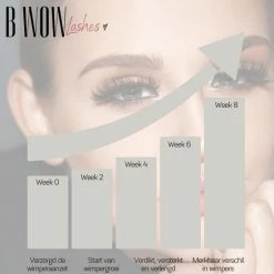 B WOW [Advanced] Lash Lift Wimperserum - Lash Serum - Lashlift - Wimperlift - Eyelash Serum - Wenkbrauw Serum - Wimperlift -Givenchy-winkel 550x550 817